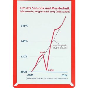 Sichttaschen, farbig, DIN A4 hoch, rot, 10 Stück Sichttaschen, farbig, DIN A4 hoch, rot, 10 Stück