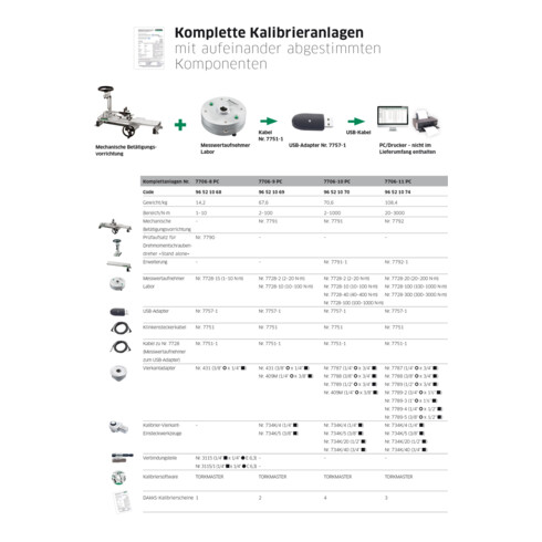 Stahlwille Kalibrieranlage, komplett Mess-B.1-10Nm f.Messwertaufnehmer