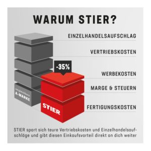 STIER Bürste weich für STIER Einscheibenmaschine 17S-2 STIER Bürste weich für STIER Einscheibenmaschine 17S-2