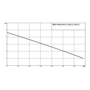 Wilo Kondensathebeanlage Plavis 013-C-2G Bruttovolumen 1,1 l Wilo Kondensathebeanlage Plavis 013-C-2G Bruttovolumen 1,1 l